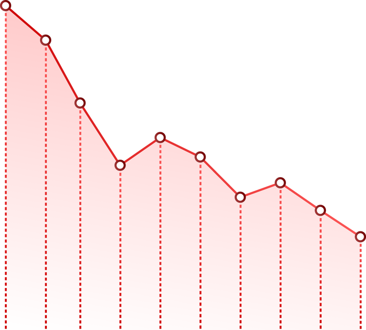 Profit and lost money or budget